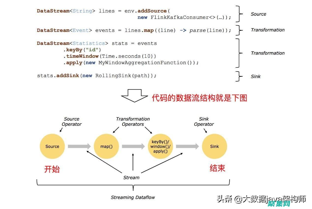 將數據轉換為引人入勝的圖表：FusionCharts 免費版本 (將數據轉換為大寫金額)