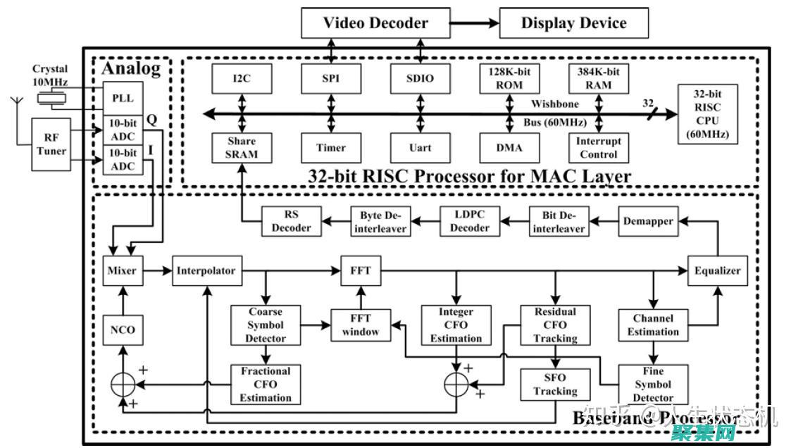 websocket和http區別