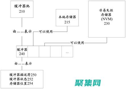 解鎖存儲的無限可能：Phison-UP10 控制器釋放數據處理極限 (解鎖儲存卡)