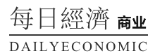 中國與國際商業新聞報道_每日經濟（商業）