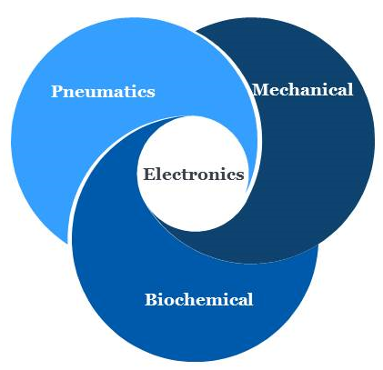 電氣比例閥-氣控閥-管夾閥-流量控制器-上海富安醫療科技有限公司