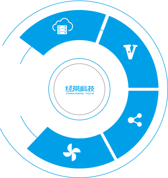 【經?？萍脊倬W】企業商業直播平臺_網絡視頻直播導播系統_企業微信直播間