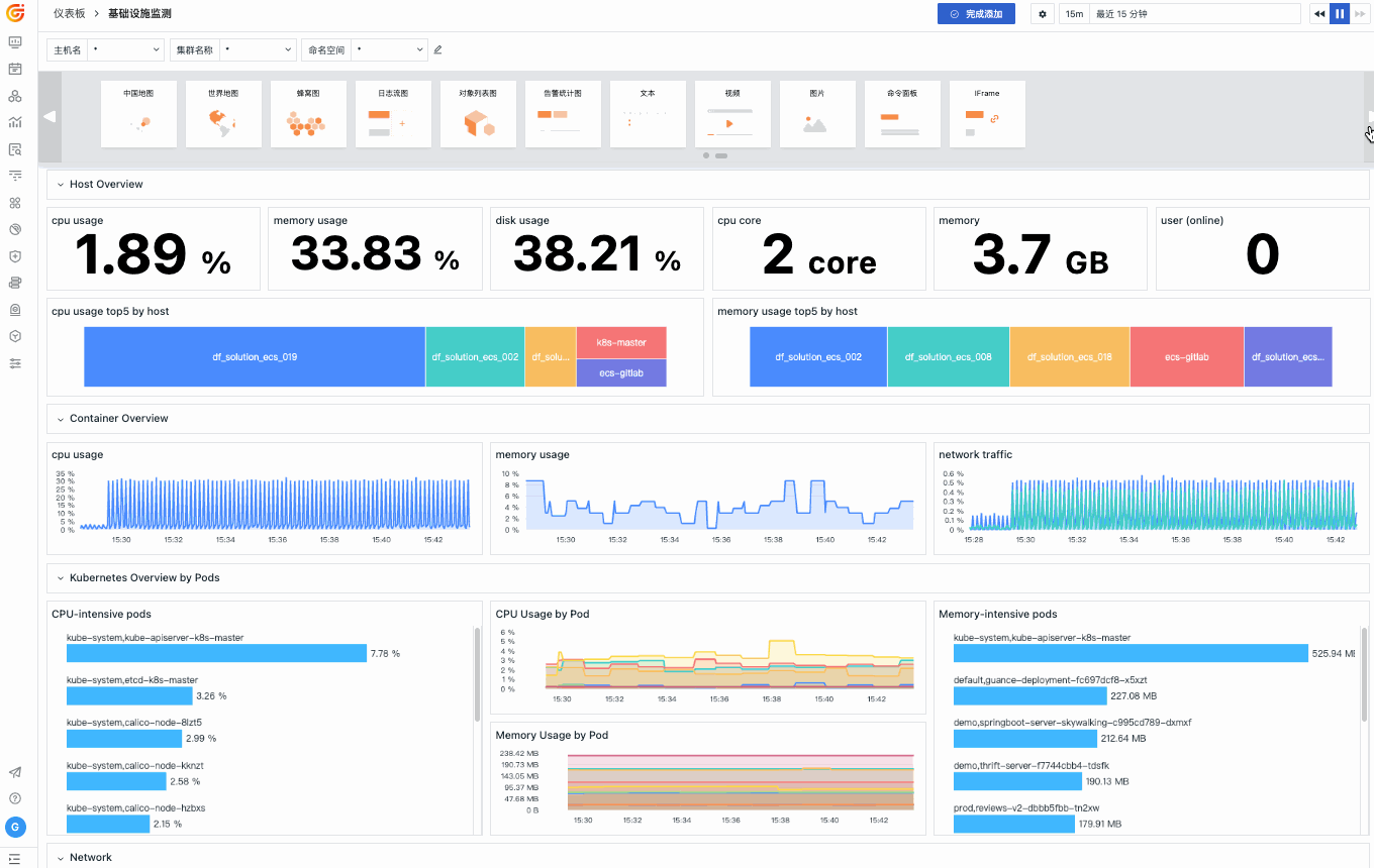 首頁-觀測云-一站式云、云原生、應用及業務的可觀測解決方案