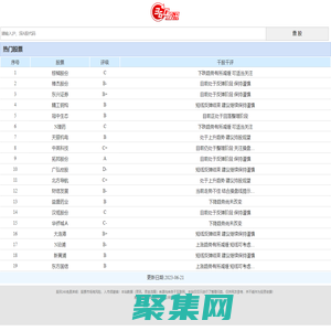 股訊360_360股訊_給您360°全方面股票資訊