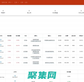 港股打新_新股漁夫