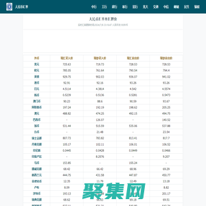 人民幣匯率查詢_今日外匯牌價換算表
